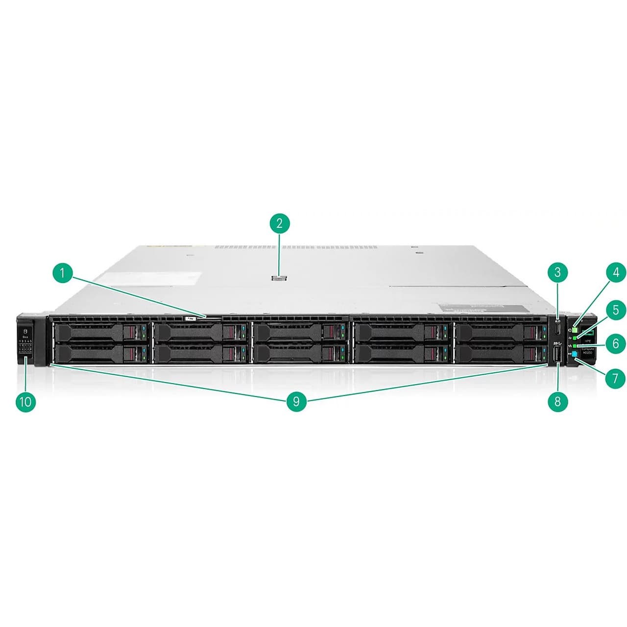 ARUBA ARUBA HPE 15.36TB NVMe RI E3S EC1 PS1010 SSD 6320429
