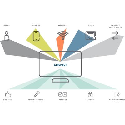 HPE Aruba AirWave FailOvr 100 Dev Lic E-LTU — HPE