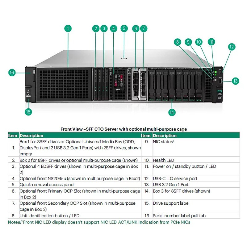 HPE Servers & Storage