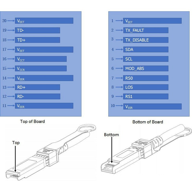 ALLIED TELESIS SFP+ TWINAX COPPER CABLE — ALLIED TELESIS